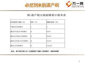 香港保险海外产品对抗遗产税54页.ppt
